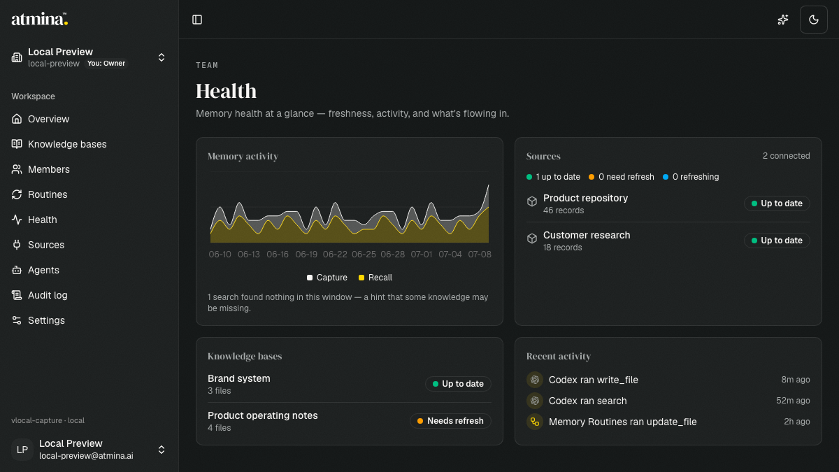 Dark Atmina Team Health dashboard showing memory activity, source health, knowledge base freshness, and recent activity